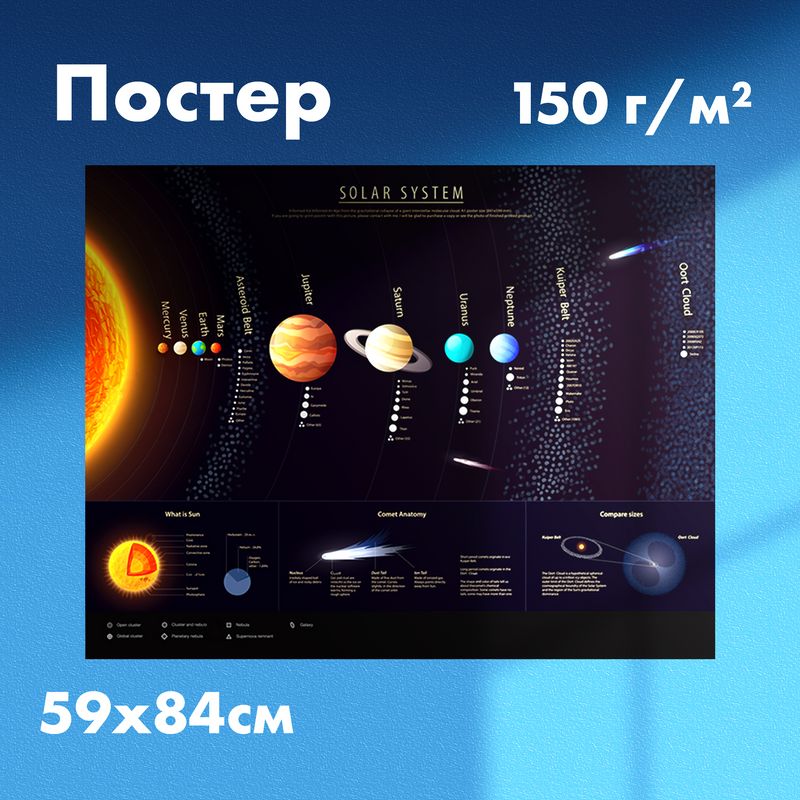 Постер"устройствосолнечнойсистемы",594x841мм,1шт