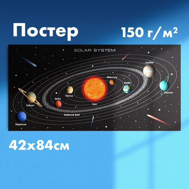Постер"планетысолнечнойсистемы",420x843мм,1шт