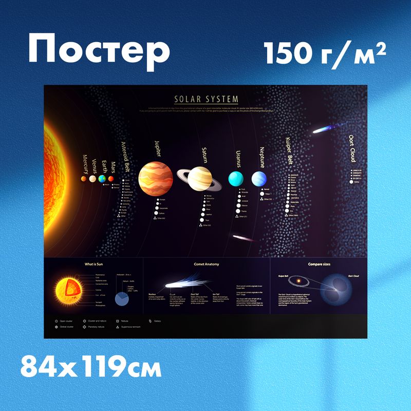 Постер"устройствосолнечнойсистемы",841x1189мм,1шт