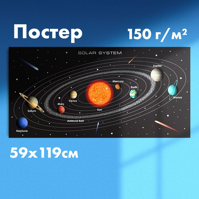 Постер"планетысолнечнойсистемы",594x1189мм,1шт