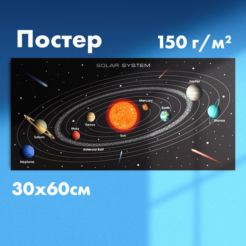 Постер"планетысолнечнойсистемы",297x596мм,1шт